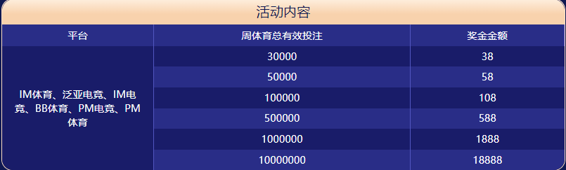 壹号娱乐体育大闯关